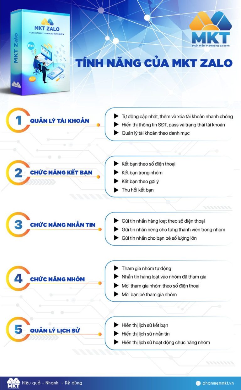 Thông tin về tool kết bạn Zalo tự động – MKT Zalo